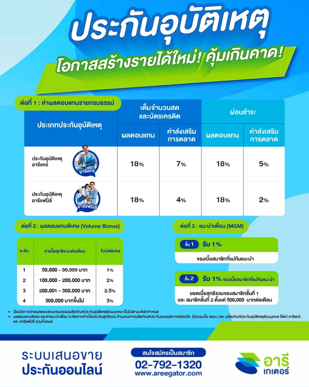 ประกันอุบัติเหตุกับอารีเกเตอร์ โอกาสสร้างรายได้ใหม่! คุ้มเกินคาด