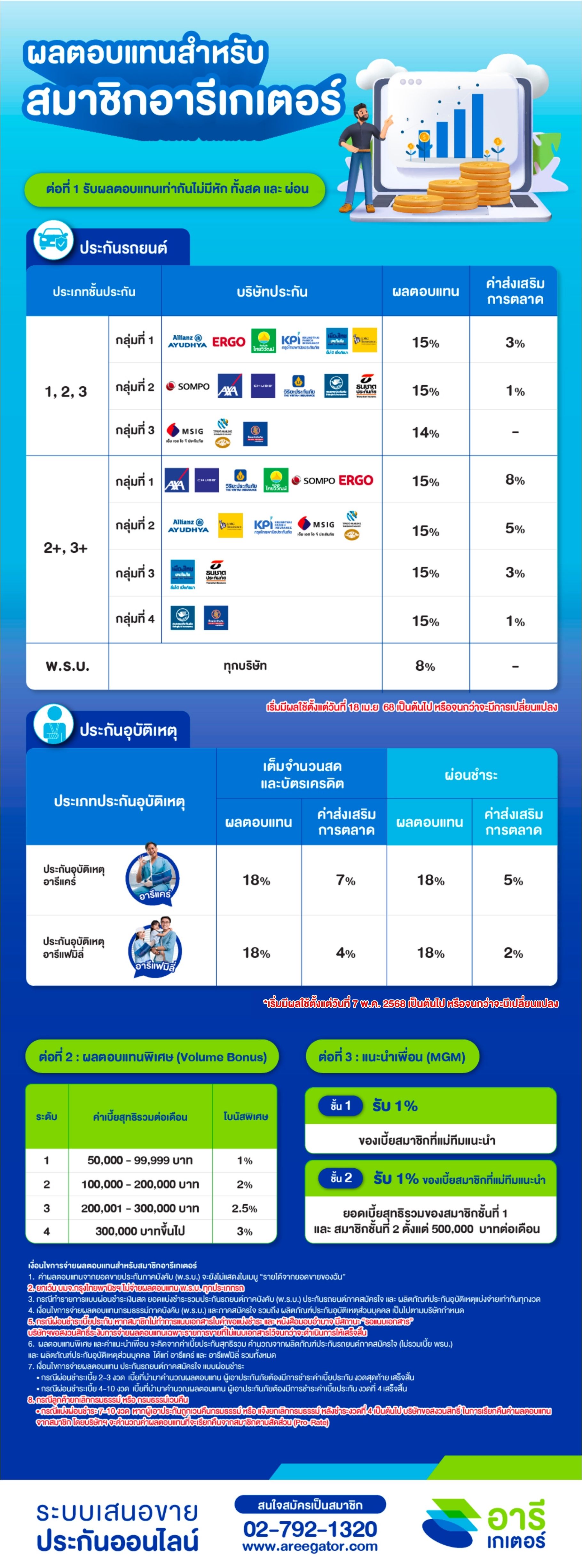 ผลตอบแทนสําหรับสมาชิกอารีเกเตอร์