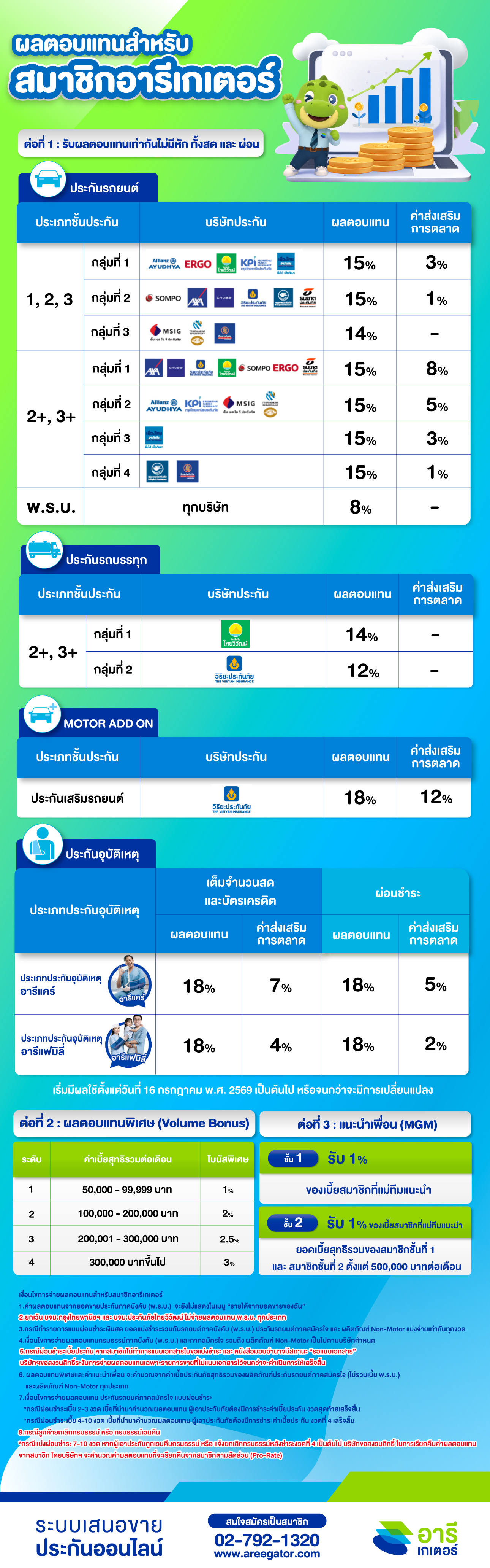 ผลตอบแทนสําหรับสมาชิกอารีเกเตอร์