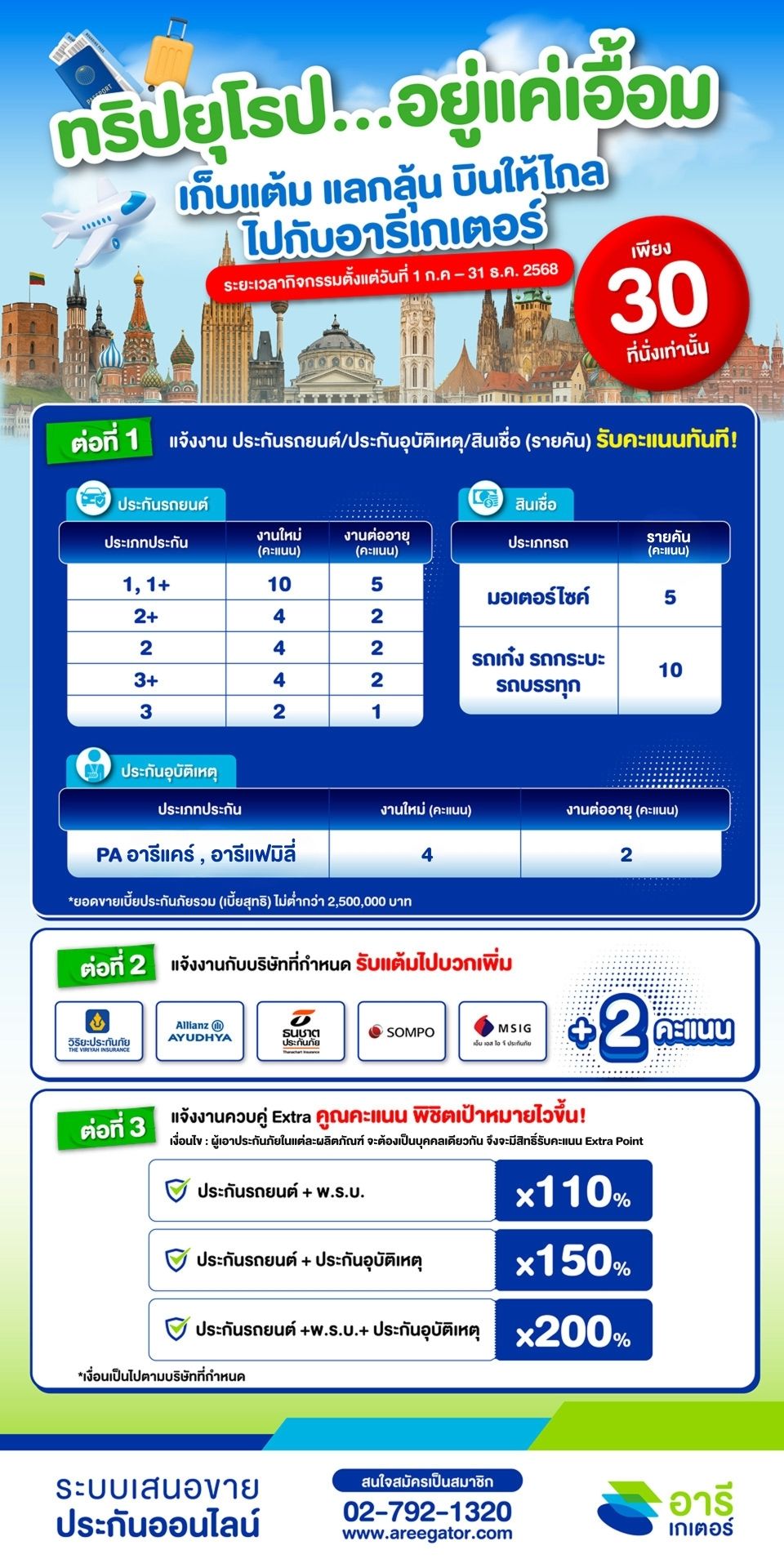ทริปยุโรปอยู่แค่เอื้อม! เก็บแต้ม แลกลุ้น บินให้ไกลไปกับอารีเกเตอร์