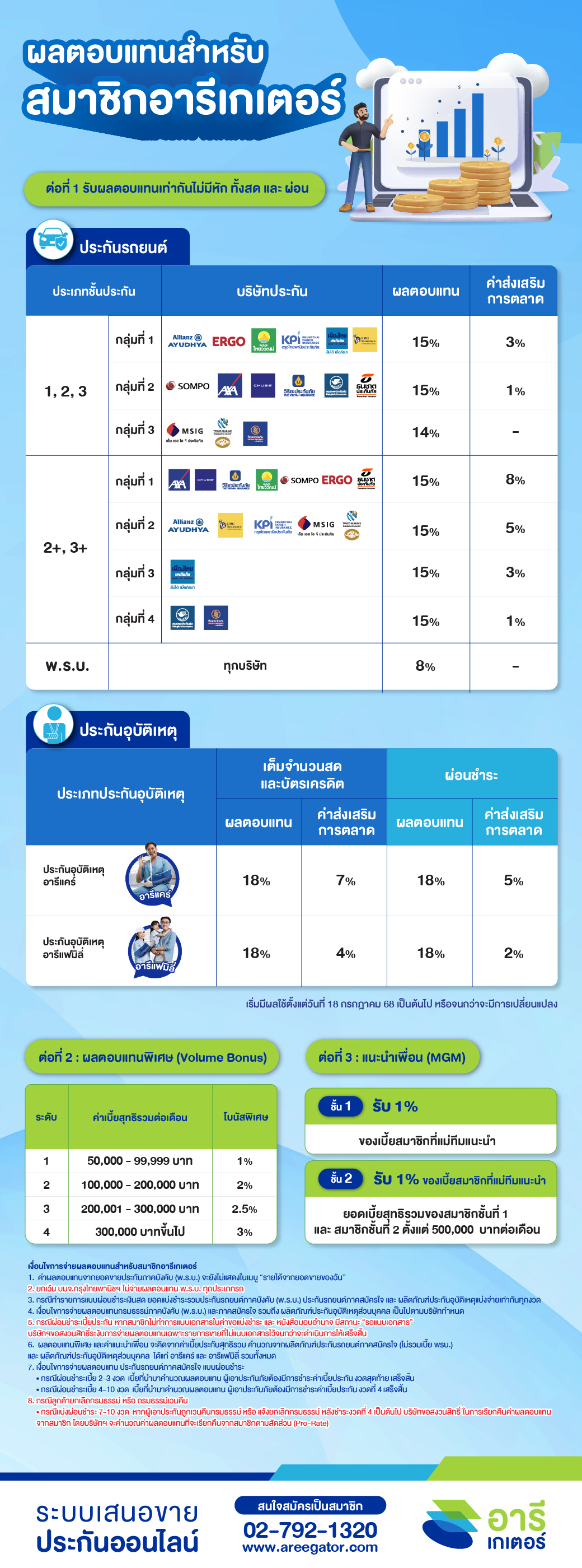 ผลตอบแทนสําหรับสมาชิกอารีเกเตอร์